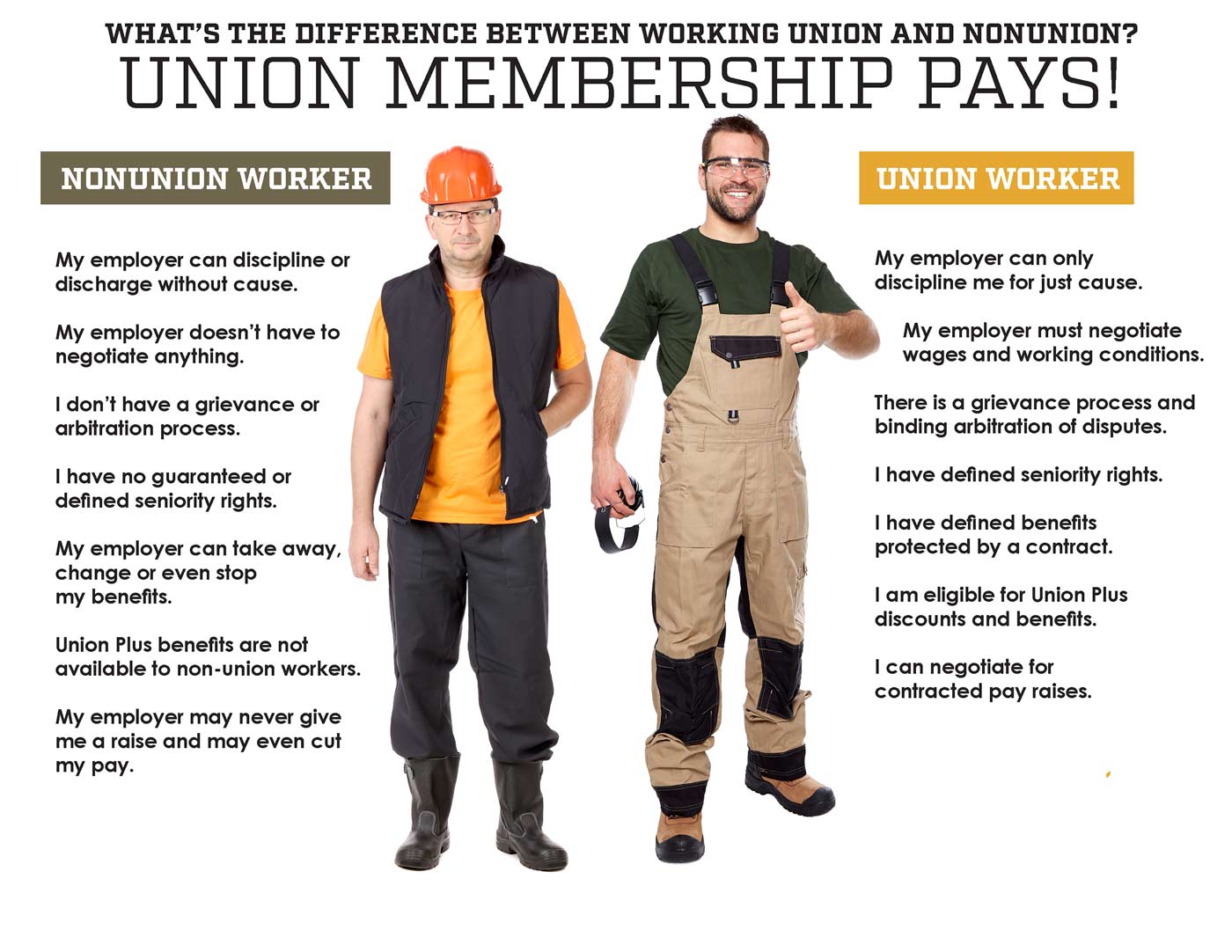 Union membership pays!